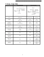 Preview for 47 page of Panasonic CS-C7CKP Service Manual