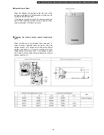 Preview for 63 page of Panasonic CS-C7CKP Service Manual