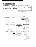 Preview for 64 page of Panasonic CS-C7CKP Service Manual