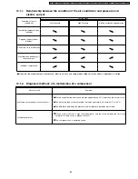 Preview for 65 page of Panasonic CS-C7CKP Service Manual