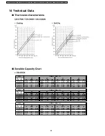 Preview for 66 page of Panasonic CS-C7CKP Service Manual