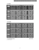 Preview for 67 page of Panasonic CS-C7CKP Service Manual