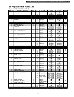 Preview for 73 page of Panasonic CS-C7CKP Service Manual