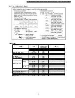 Preview for 79 page of Panasonic CS-C7CKP Service Manual