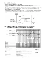 Preview for 40 page of Panasonic CS-C7MKP-7 Service Manual