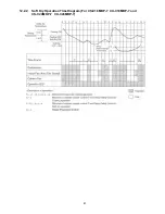 Preview for 41 page of Panasonic CS-C7MKP-7 Service Manual