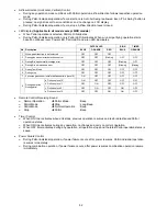 Preview for 52 page of Panasonic CS-C7MKP-7 Service Manual