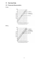 Preview for 77 page of Panasonic CS-C7MKP-7 Service Manual