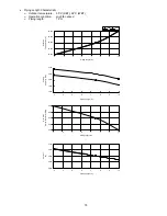 Preview for 79 page of Panasonic CS-C7MKP-7 Service Manual