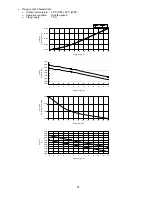 Preview for 83 page of Panasonic CS-C7MKP-7 Service Manual