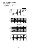 Preview for 86 page of Panasonic CS-C7MKP-7 Service Manual