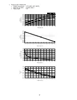 Preview for 87 page of Panasonic CS-C7MKP-7 Service Manual