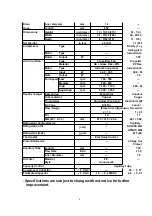 Предварительный просмотр 4 страницы Panasonic CS-C9BKNG Service Manual