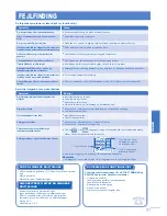 Предварительный просмотр 31 страницы Panasonic CS-CE12GKEW Operating Instructions Manual