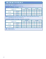 Preview for 20 page of Panasonic CS-CE12HKEW Operating Instructions Manual