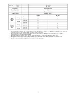 Preview for 7 page of Panasonic CS-CE12NKE Service Manual