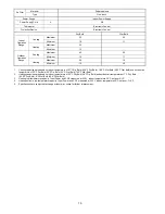 Preview for 10 page of Panasonic CS-CE12NKE Service Manual