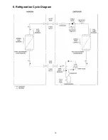 Preview for 15 page of Panasonic CS-CE12NKE Service Manual