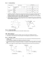 Preview for 33 page of Panasonic CS-CE12NKE Service Manual