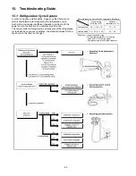 Preview for 42 page of Panasonic CS-CE12NKE Service Manual