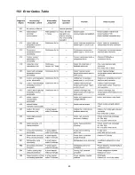 Preview for 45 page of Panasonic CS-CE12NKE Service Manual