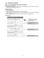 Preview for 47 page of Panasonic CS-CE12NKE Service Manual