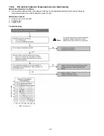 Preview for 48 page of Panasonic CS-CE12NKE Service Manual