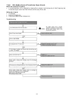 Preview for 50 page of Panasonic CS-CE12NKE Service Manual