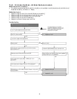 Preview for 51 page of Panasonic CS-CE12NKE Service Manual