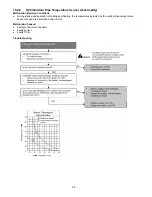 Preview for 54 page of Panasonic CS-CE12NKE Service Manual