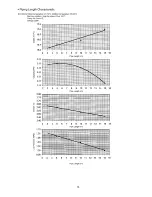 Preview for 75 page of Panasonic CS-CE12NKE Service Manual