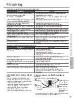 Preview for 25 page of Panasonic CS-CE12PKE Operating Instructions Manual