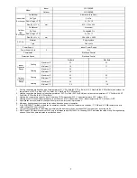 Preview for 7 page of Panasonic CS-CE12PKE Service Manual