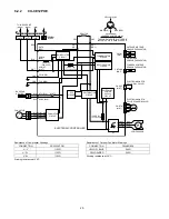 Preview for 20 page of Panasonic CS-CE12PKE Service Manual