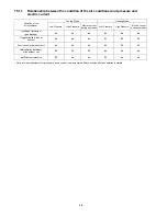 Preview for 48 page of Panasonic CS-CE12PKE Service Manual