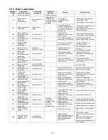 Preview for 50 page of Panasonic CS-CE12PKE Service Manual