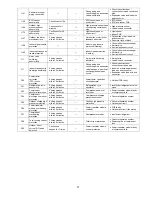 Preview for 51 page of Panasonic CS-CE12PKE Service Manual