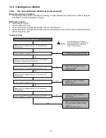 Preview for 52 page of Panasonic CS-CE12PKE Service Manual