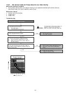 Preview for 54 page of Panasonic CS-CE12PKE Service Manual