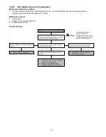 Preview for 56 page of Panasonic CS-CE12PKE Service Manual