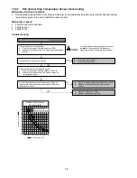 Preview for 58 page of Panasonic CS-CE12PKE Service Manual