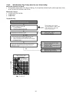 Preview for 60 page of Panasonic CS-CE12PKE Service Manual