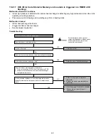 Preview for 68 page of Panasonic CS-CE12PKE Service Manual