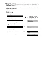 Preview for 71 page of Panasonic CS-CE12PKE Service Manual