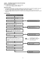 Preview for 72 page of Panasonic CS-CE12PKE Service Manual