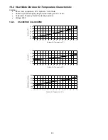 Preview for 88 page of Panasonic CS-CE12PKE Service Manual