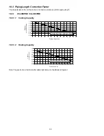 Preview for 90 page of Panasonic CS-CE12PKE Service Manual