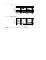 Preview for 91 page of Panasonic CS-CE12PKE Service Manual