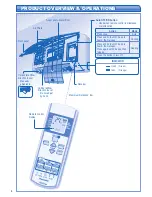 Предварительный просмотр 4 страницы Panasonic CS-CE9JKE Operating Instructions Manual