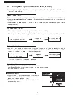 Предварительный просмотр 18 страницы Panasonic CS/CU-YW9DKE Service Manual